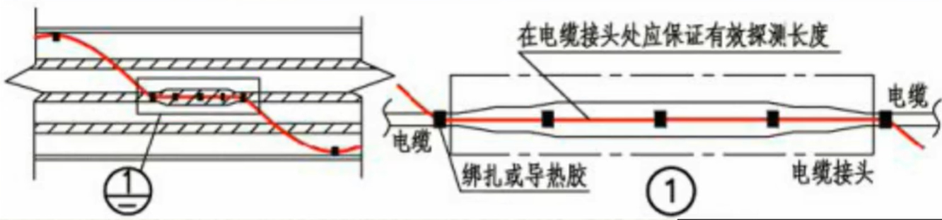 一文看懂缆式线型感温火灾探测器设置要求及设置场所